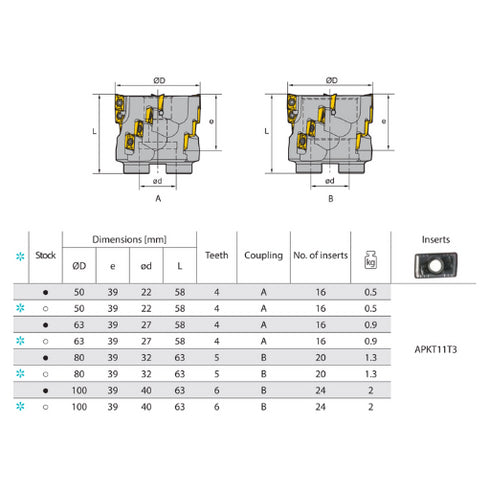 Face Milling Cutter EMP03 90° Dimensions